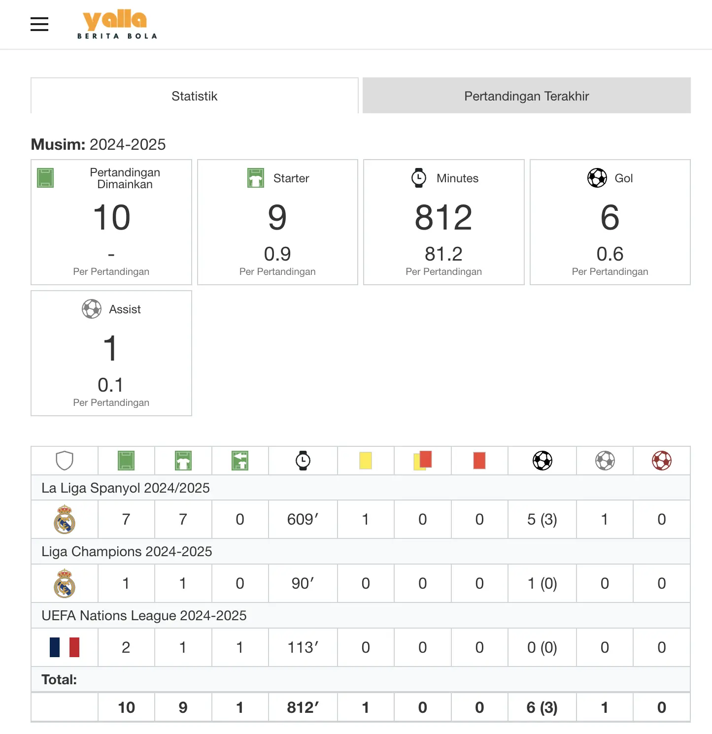 Statistik-mbappe-2024