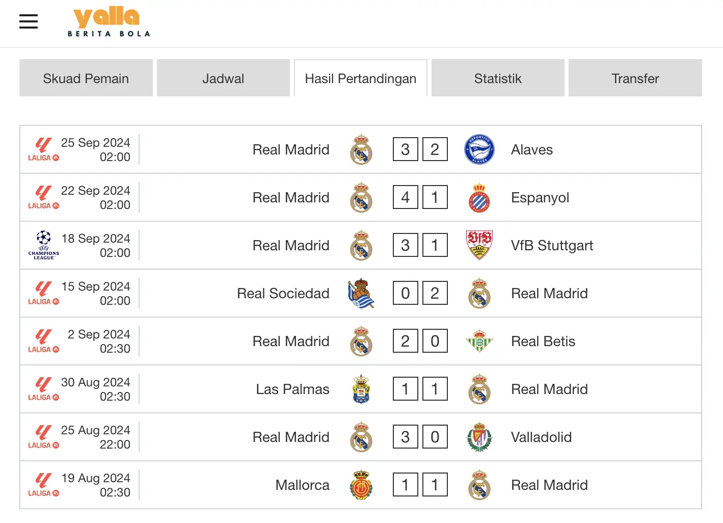 statistik-real-madrid